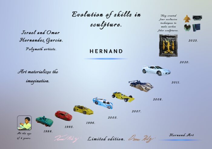 Poster: Evolution of skills in sculpture.